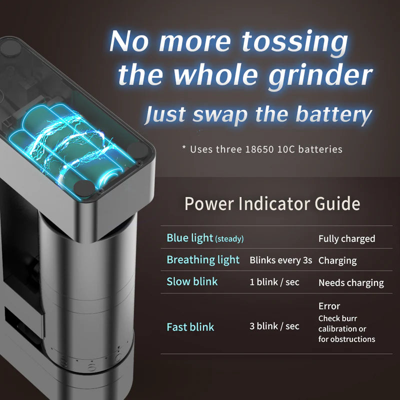 Femobook A5 Electric Coffee Grinder – 53mm Burr