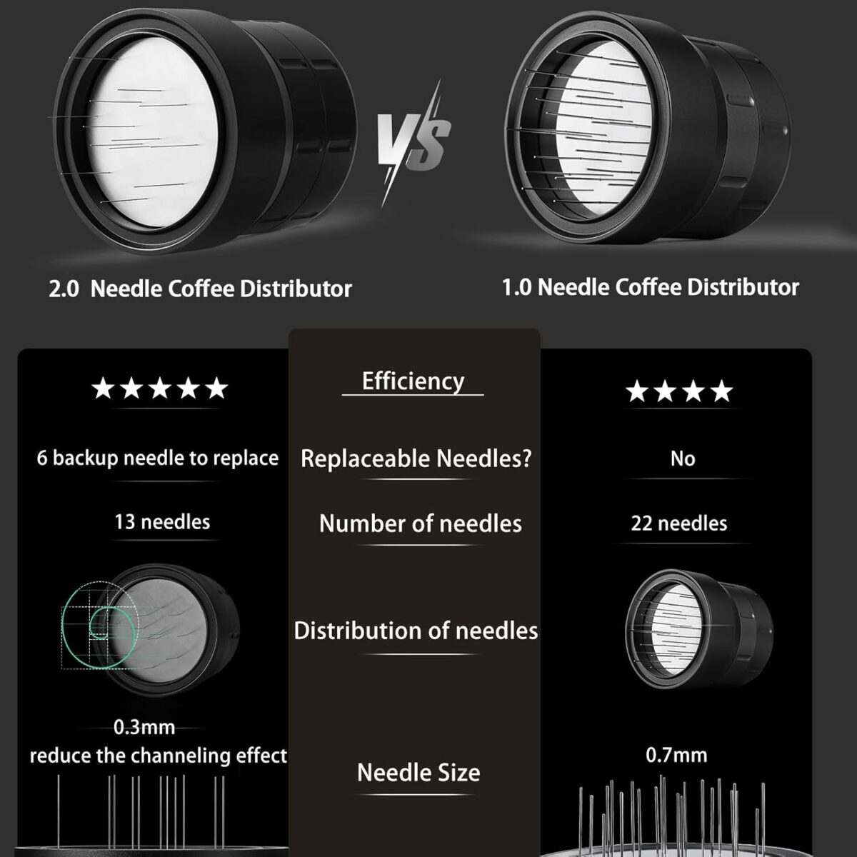MHW-3Bomber Coffee Distributor, 58mm, Black - Image 3