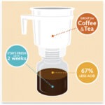 Toddy Cold Brew System - Image 2